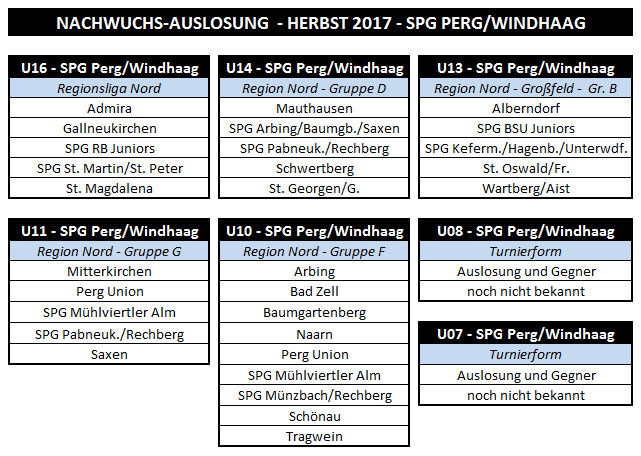 NW Auslosung Herbst 2017