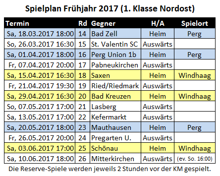 Spielplan Frühjahr 2017